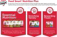 زوبريم فروت للكنيور و الكروان والروز والطيور المتو...