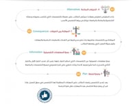 مقياس تخصصي المناسب