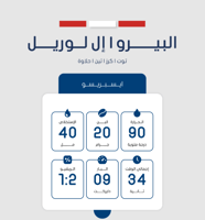 البيرو ال لوريل 250 جرام