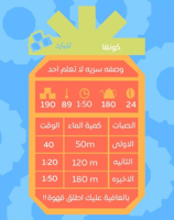 اثيوبيا كونقا سوبر ناشورال 250 جرام