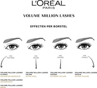 ماسكرا فوليوم مليون لاشز فاتال من لوريال باريس