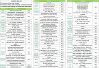 جهاز فتح باب الكراج بالجوال