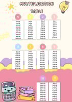 multiplication table