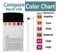 اشرطة تحليل كيتون البول