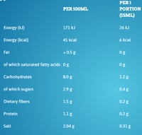 كتشب بدون سكر و بدون دهون