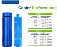 حافظة انسولين ستانليس ستيل