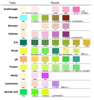 اشرطة تحليل البول