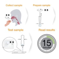 اشرطة تحليل كورونا