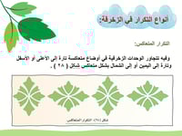 درس "اطارات زخرفية" (فني- الصف الثاني أبتدائي- الت...