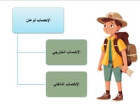درس نوذجي" دورات الحياة" (علوم خامس الترم الاول)