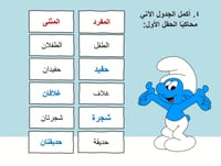 درس " التصحر" صف رابع -الترم الاول