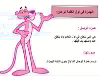 درس "همزتا الوصل والقطع" لغتي- صف رابع ابتدائي