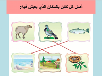 عروض تقديمية لكتاب التهيئة لغتي صف أول أبتدائي