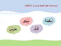 درس حرف السين (لغتي صف أول ابتدائي)