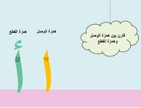 درس "همزتا الوصل والقطع" لغتي- صف رابع ابتدائي