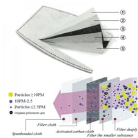 كمامة دكتور سام الكورية مع فلتر N95