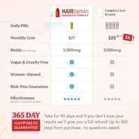 هيرتامين فيتامين للنمو الشعر - 30 كبسولة