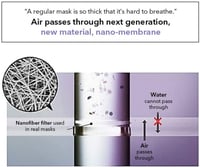 كمامة طبية اير كوين ابيض نانو ماسك