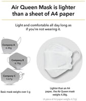 كمامة طبية اير كوين ابيض نانو ماسك