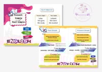 مطوية انجليزي المضارع البسط -