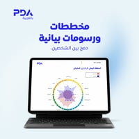 تقرير تقوية العلاقة بين شخصين