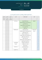 متابعة الوثائق المطلوبة في بطاقة رصد الشواهد في ال...