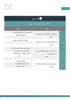 ملف إنجاز المعلم /ة الأساسي