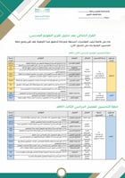 سجل خطة تحسين وتطوير مؤشرات التقويم