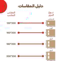 مرتبة موران