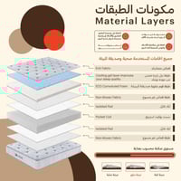 مرتبة ديلور