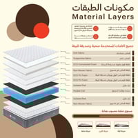 مرتبة كارين | بريميوم