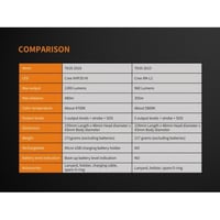 كشاف TK35 1300 Lumens