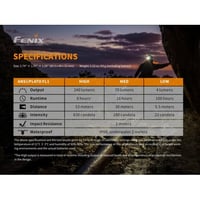 HM23 كشاف راس