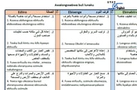 جدول تنظيف المنزل عربي - أوغندي بمهام يومية وأسبوع...
