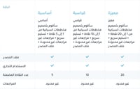 I will design infographic charts, graphs tables an...