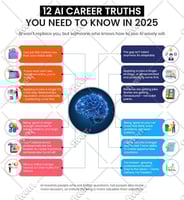 I will design infographic charts, graphs tables an...