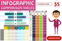 I will design infographic charts, graphs tables an...