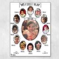 لوحة صور الطفل من الولادة وحتى عمر السنة - المونيو...