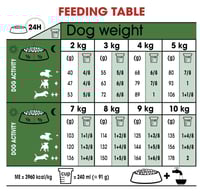 رويال كانين طعام جاف للكلاب البالغة 4kg