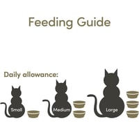 ابلاوز اطباق طعام رطب صدور الدجاج مع الأرز للقطط 6...