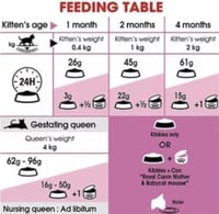 رويال كانين طعام جاف لقطط الأم والطفل 2Kg