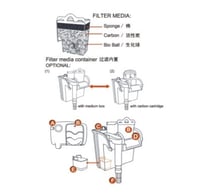 دوفين فلتر علاقي DoPhin filter A3000
