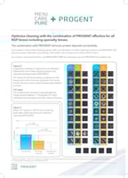 محلول ميني كير بيور للعدسات الصلبة 250 مل