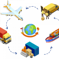 اعادة شحن منتج