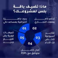 فلتر قوقل الذكي - باقة بلس