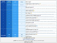 فلتر قوقل الذكي - باقة بلس