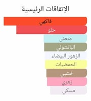 عطر بديل مون باريس من ايف سان لوران Mon Paris Yves...