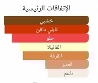 عطر بديل انجيلز شير من باي كيليان Angels' Share By...