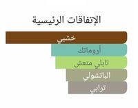 عطر بديل ذا لاست داي اوف سامر من جوتشي The Last Da...