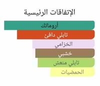 عطر بديل لانوي دي لوم من ايف سان لوران La Nuit de...